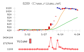 Ｏｌｙｍｐｉｃグループ