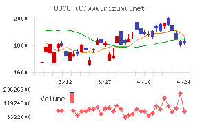 りそなホールディングス