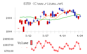 八十二長野銀行