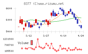 ほくほくフィナンシャルグループ