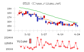 日本アジア投資