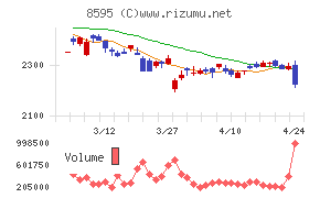 ジャフコ　グループ