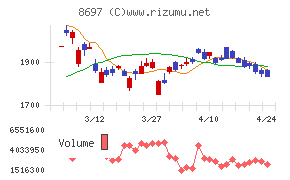 日本取引所グループ