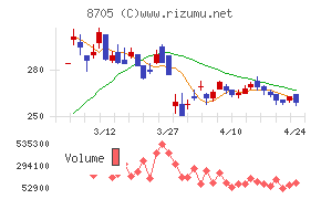 日産証券グループ