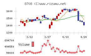 アイザワ証券グループ