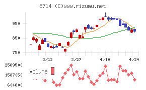 池田泉州ホールディングス