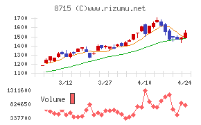アニコム　ホールディングス