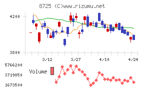 ＭＳ＆ＡＤインシュアランスグループホールディングス