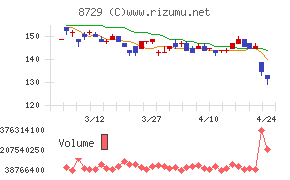ソニーフィナンシャルグループ