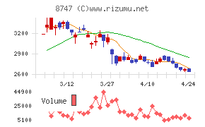 豊トラスティ証券