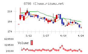 アドバンスクリエイト
