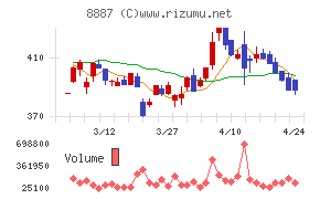 シーラホールディングス