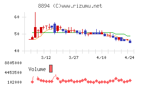 ＲＥＶＯＬＵＴＩＯＮ