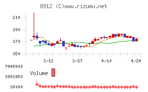 エリアクエスト