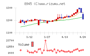 サンネクスタグループ