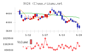 西武ホールディングス