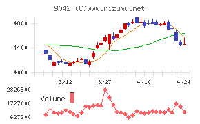 阪急阪神ホールディングス