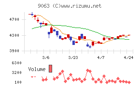 岡山県貨物運送