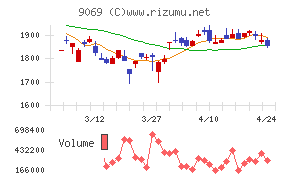 センコーグループホールディングス