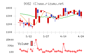 大和自動車交通