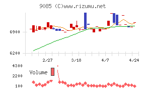 北海道中央バス