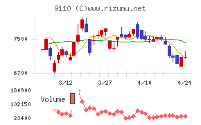 ＮＳユナイテッド海運