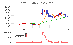 Ｗ　ＴＯＫＹＯ