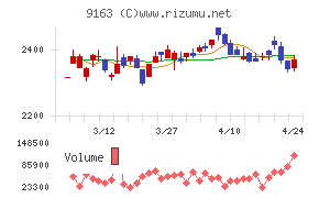 ナレルグループ