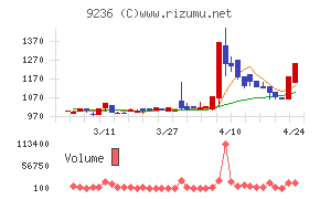 ジャパンＭ＆Ａソリューション