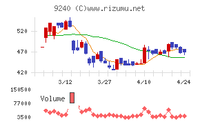 デリバリーコンサルティング