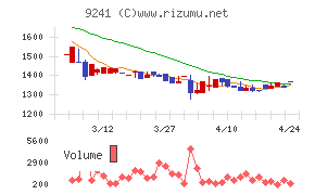 フューチャーリンクネットワーク