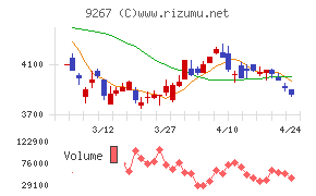 Ｇｅｎｋｙ　ＤｒｕｇＳｔｏｒｅｓ