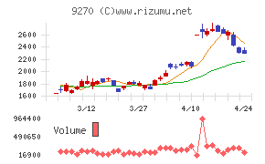 バリュエンスホールディングス