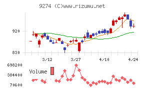 ＫＰＰグループホールディングス
