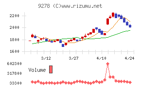 ブックオフグループホールディングス
