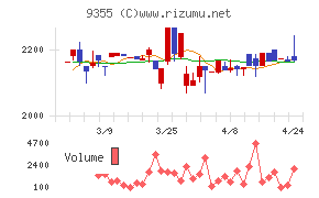 リンコーコーポレーション