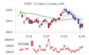 キユーソー流通システム