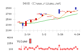 ＢＳＮメディアホールディングス