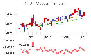 スカパーＪＳＡＴホールディングス