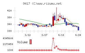 スマートバリュー