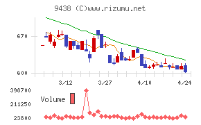 エムティーアイ