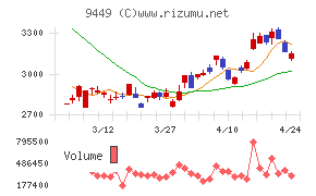 ＧＭＯインターネットグループ