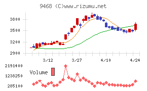 ＫＡＤＯＫＡＷＡ