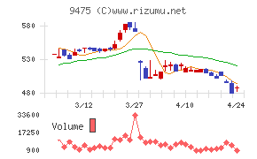 昭文社ホールディングス