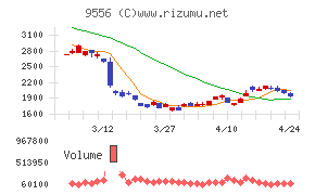 ＩＮＴＬＯＯＰ