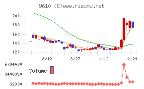 ウィルソン・ラーニング　ワールドワイド