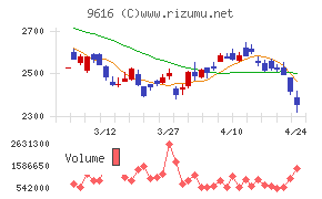共立メンテナンス
