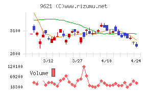 建設技術研究所