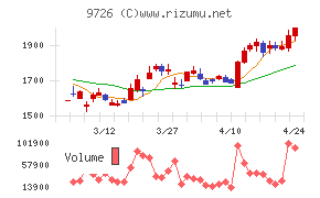 ＫＮＴ－ＣＴホールディングス
