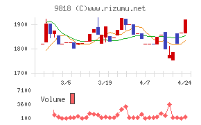 大丸エナウィン